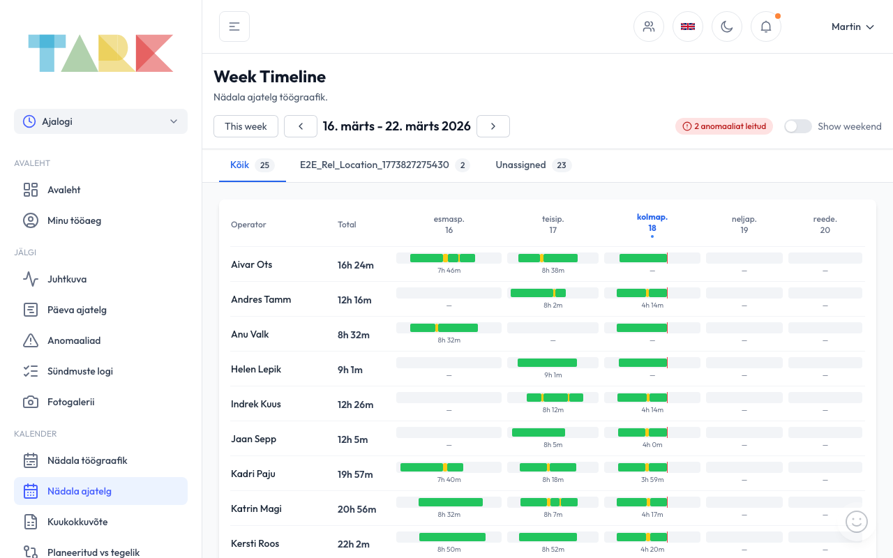 Tark Aeg nädala ajatelg