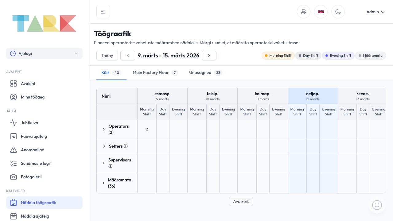 Schedule with forecasted workforce demand